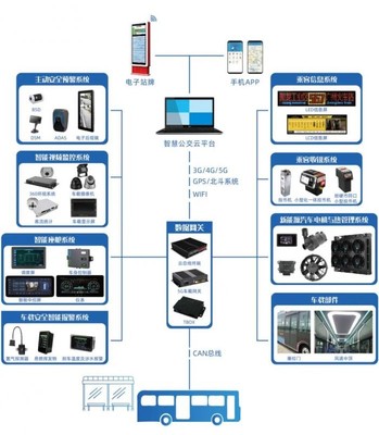 通達電氣攜手思創科技 智慧創新成果閃耀上?？蛙囌?，信息系統技術服務再升級