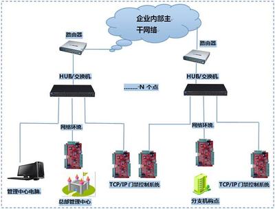 企業信息化浪潮下的信息系統技術服務 驅動數字化轉型的引擎