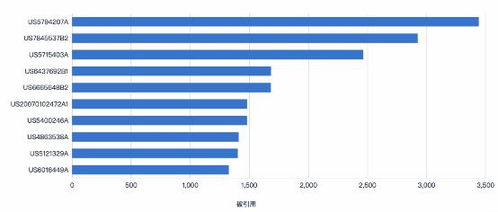 工業(yè)互聯(lián)網(wǎng)數(shù)據(jù)服務(wù)知識(shí)產(chǎn)權(quán)保護(hù)的“三座大山”與跨越路徑